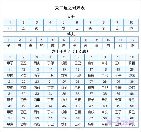 2001年天干地支|2001年阴历阳历对照表，2001年农历阳历表带天干地支，2001万。